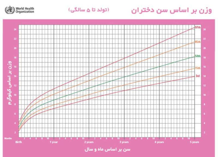 جدول سایز بندی کودکان آموزش تعیین سایز لباس کودک بر اساس سن و وزن