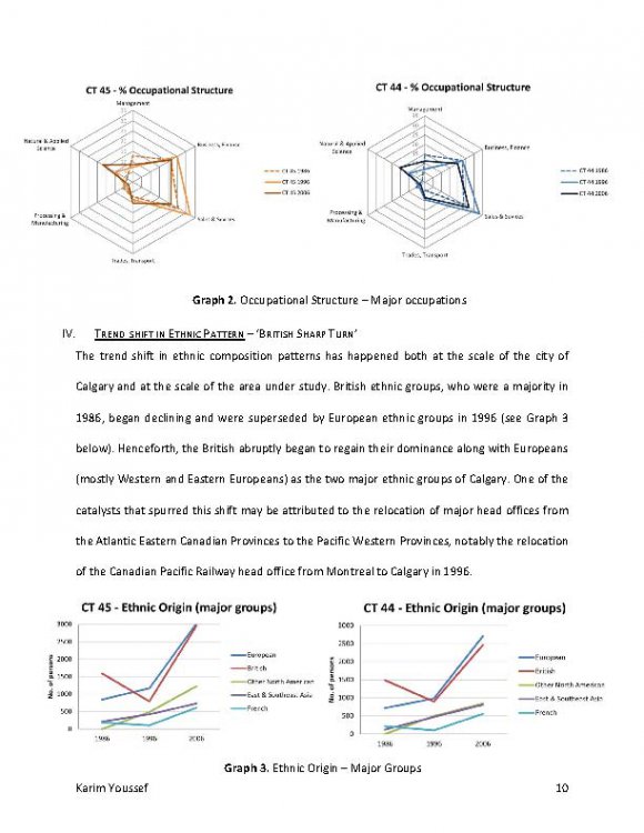 Neighbourhood Change_Beltline_Page_10.jpg