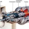 توربین های گازی
