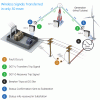 Distributed Generation