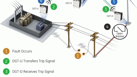 Distributed Generation