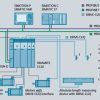 Siemens Standard Drives