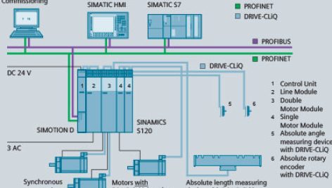 Siemens Standard Drives