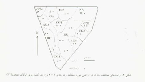 سیر تحول خاک