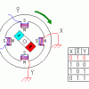 Stepper Motor