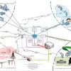 سیستم خودکار کنترل و قرائت کنتور برق از راه دور