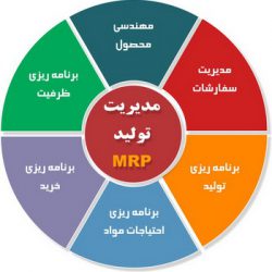 برنامه ریزی منابع