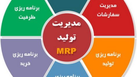 برنامه ریزی منابع