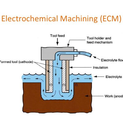 ماشینکاری الکتروشیمیایی
