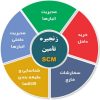 مدیریت زنجیره تامین SCM