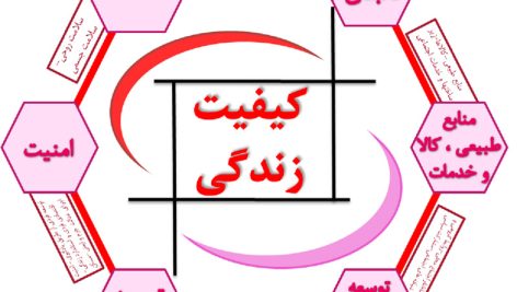 سنجش کیفیت زندگی