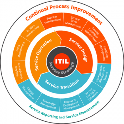 ITIL چیست