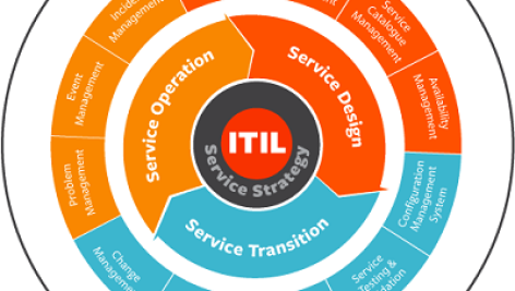 ITIL چیست