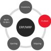 سیستم های mrp و erp