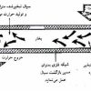 لوله های گرمایی و ترموسیفون ها