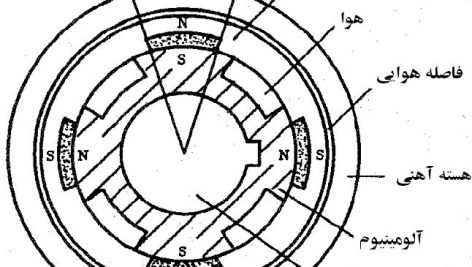 موتور هیسترزیس آهنربای دائم