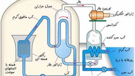 رآکتور