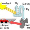 سوخت هیدروژن