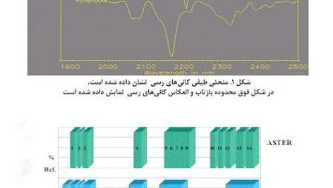 تکنیکهای دور سنجی برای شناخت بیشتر لایه های زمین