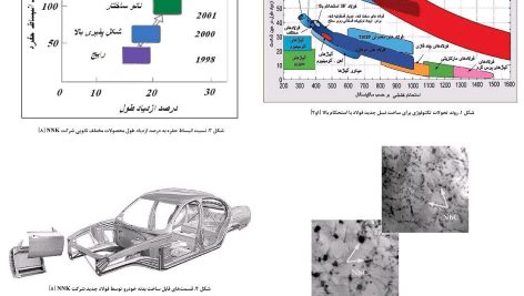 انقلاب صنعتی دوم