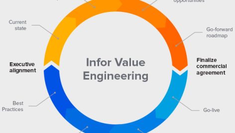 value engineering