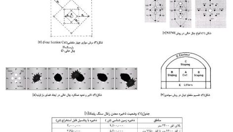 الگو های رایج انفجار در گالری های معدنی