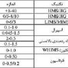 جنبه فنی و اقتصادی تغلیظ و گندله سازی