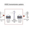 سیستم های انتقال hvdc