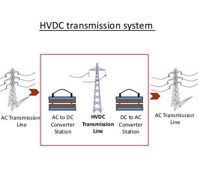 سیستم های انتقال hvdc
