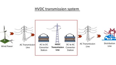 سیستم های انتقال hvdc