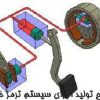 طرح امکان سنجی تولید ترمز اتومبیل
