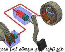 طرح امکان سنجی تولید ترمز اتومبیل