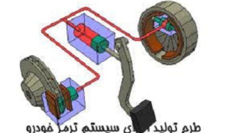 طرح امکان سنجی تولید ترمز اتومبیل