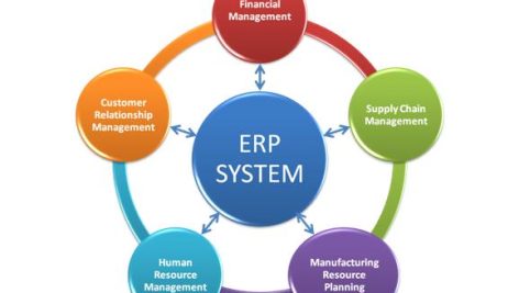 ERP