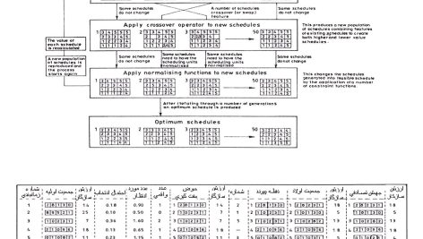 الگوریتم ژنتیک در برنامه ریزی کنترل عیار