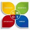 آموزش نحوه swot نویسی