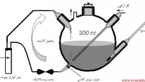 راکتور