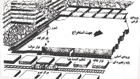 پایان نامه با نرم افزار phase2