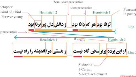 طراحی سفارت خانه ایران