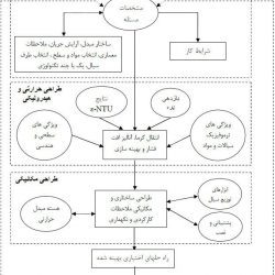 مبدل هاي حرارتي