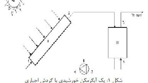 آبگرمکن خورشيدي