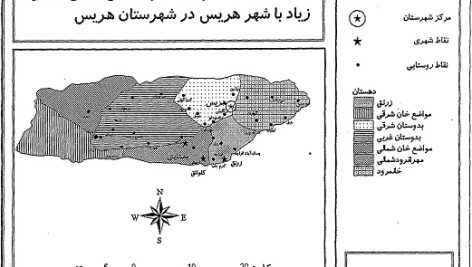 روابط متقابل شهر و روستا