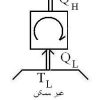 نقض قانون دوم ترمودینامیک