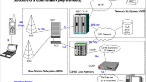 کانال های سیستم gsm