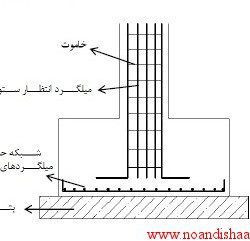 جزوه طراحی فنی ساختمان