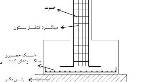 جزوه طراحی فنی ساختمان