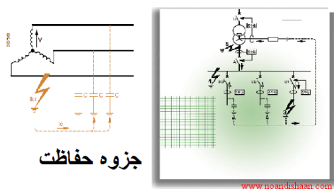 جزوه رله و حفاظت