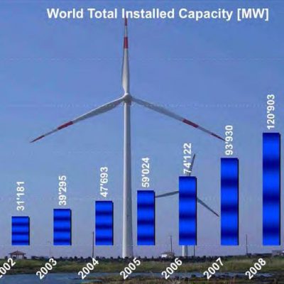 وضعیت استفاده از انرژی بادی در سطح جهان