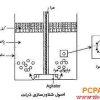 اصول فلوتاسیون