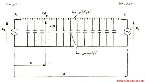 نقش توان راکتیو در شبکه های انتقال